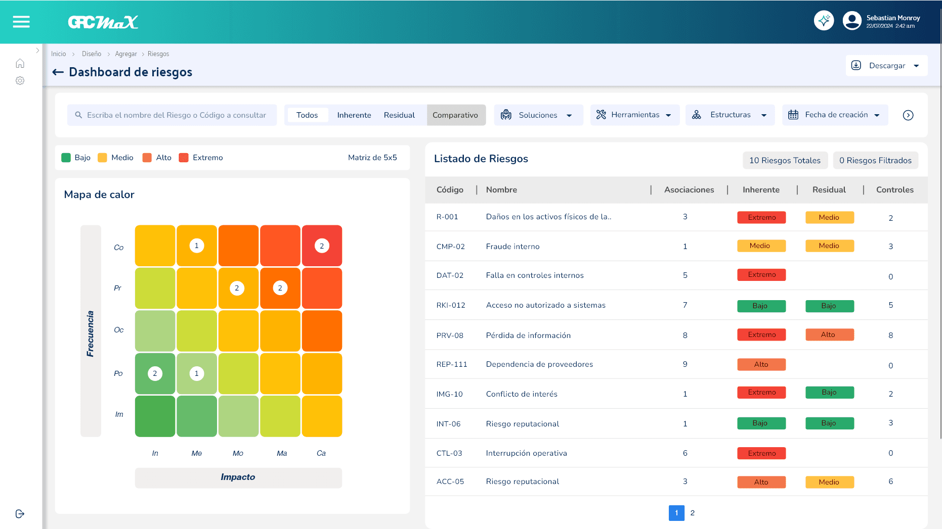 Risk heat map